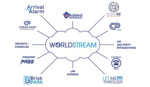 LocoMobi World Inc. introduces WorldStream, full infrastructure cloud management system