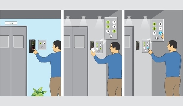 Matrix's Elevator based Access Control employs biometric or RFID card credential