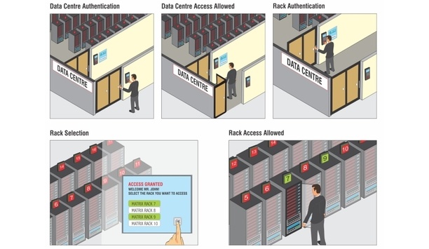 Matrix Comsec presents biometric access control solutions for data centre security
