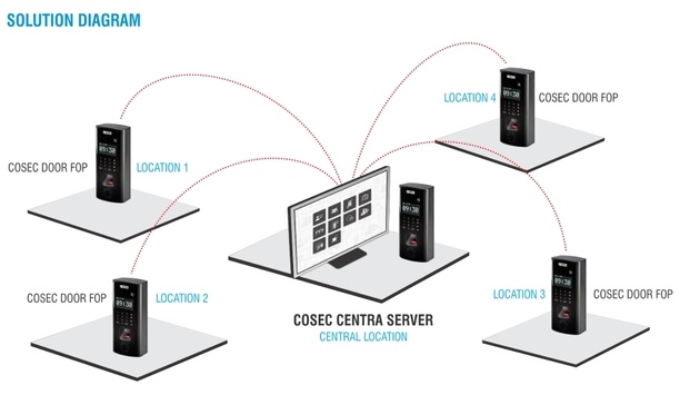 Matrix’s time-attendance and access solutions streamline operations at National Security