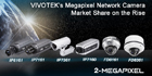 Sales of VIVOTEK's megapixel network cameras continue to soar
