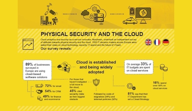 Research by Morphean shows that organisations are shifting towards cloud for security and business growth