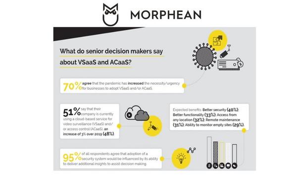 Morphean commissioned survey shows how businesses adopt hosted Video Surveillance (VSaaS) and Access Control (ACaaS) solutions due to the impact of COVID-19