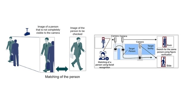 NEC develops Person Re-identification Technology that recognises people based on partial images