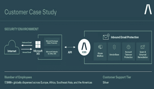 Coats optimises its extensive supply chain security, protecting customers and vendors