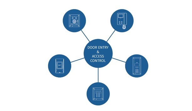 Videx launches online product builder application to modify access control solution as per need