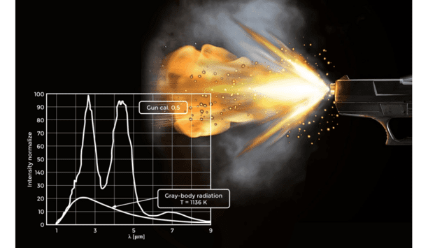 Pyreos announces commercial success in gunfire detection and identification with Safe Zone Technologies