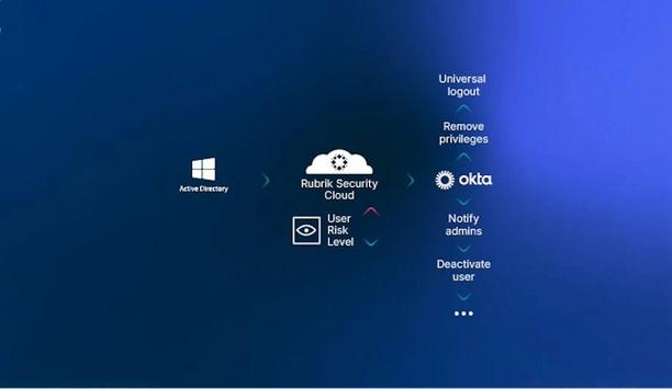Rubrik and Okta team up for enhanced identity threat protection