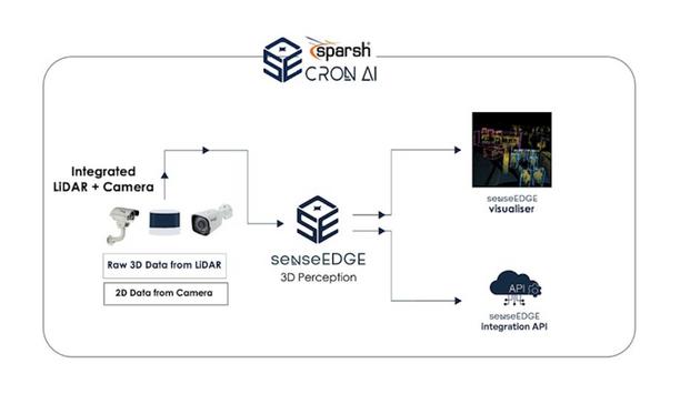 Sparsh CCTV & Cron AI: Redefining video surveillance