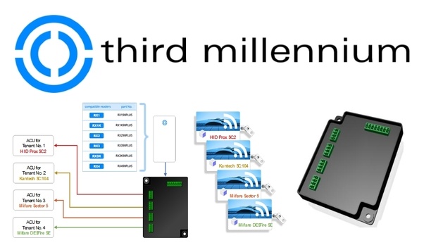 Third Millennium releases multi-tenant access control RX Switch for RX Series of advanced access control card readers
