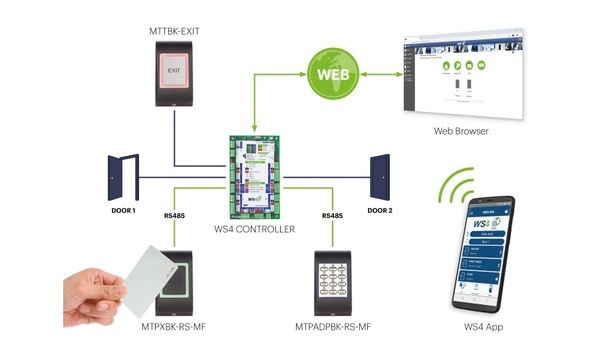 Videx expands market reach with new web server access control system, WS4 launch