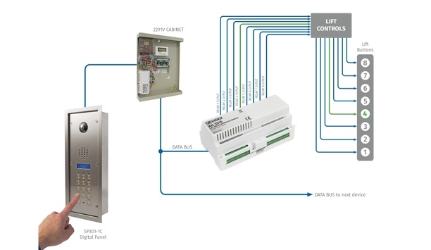 Videx introduces lift interface module in its VX2200 door entry system with enhanced functionalities