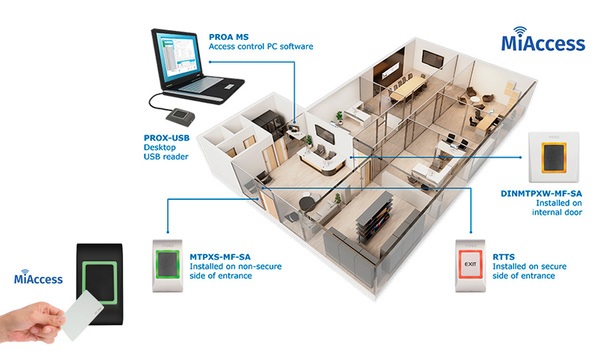 Videx launches MiAccess: New offline proximity access control system