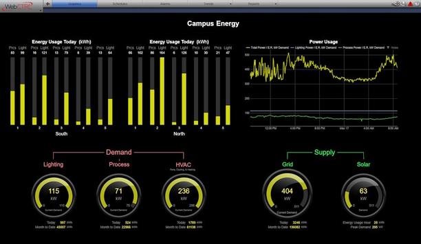 Automated Logic unveils WebCTRL v9: Revolutionising building automation through simplicity and efficiency