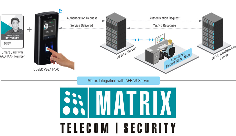 Matrix AADHAAR Enabled Biometric Attendance Solution For Government ...