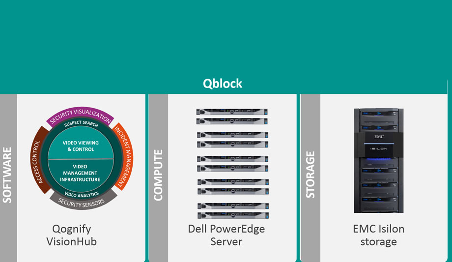 qognify visionhub