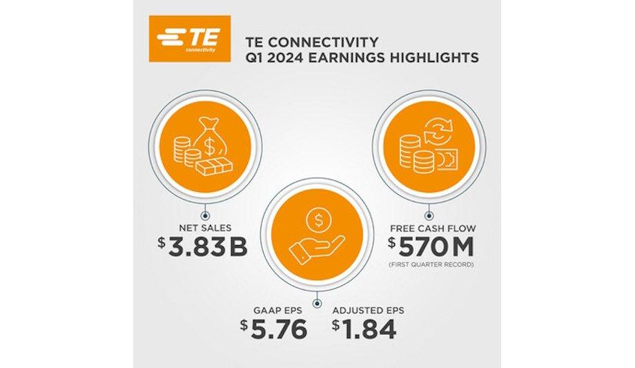 TE Connectivity S Strong First Quarter Performance In Fiscal 2024   Te Connectivity Announces First Quarter Results For Fiscal Year 2024 920x533 