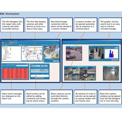 Bewator Eventys RMC: Remote monitoring goes advanced