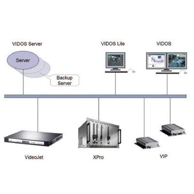 Bosch VIDOS Server CCTV software with event logging and management