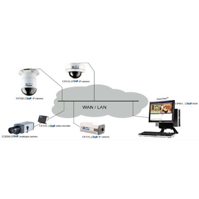 BQT EIP601 EasyView NVR with pre-event and post-event time period programmable