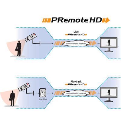 Dallmeier PRemote-HD enables low-bandwidth transmission