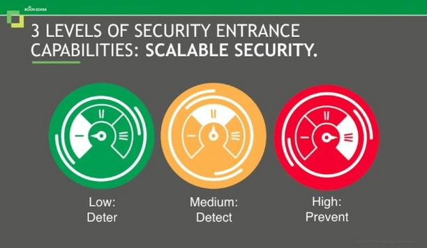 The key to closing the biggest gap in physical security: Unauthorised entry